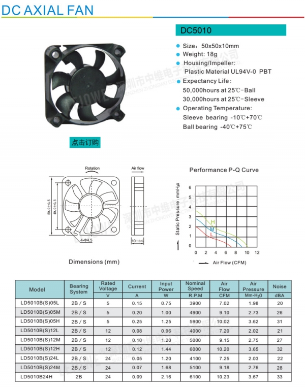 Inventory low price clearance 1.5 yuan per unit